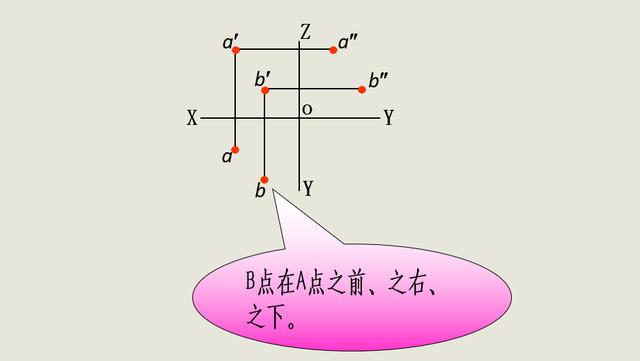 工程展成包括哪些