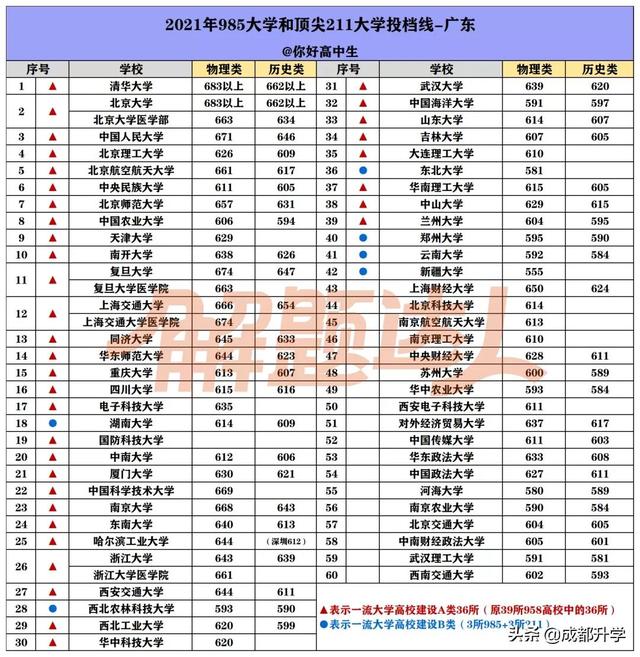 2001年高考分数线 2001年高考分数线（重庆2001年高考分数线） 生活