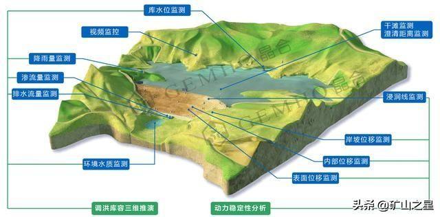 尾矿库三维图