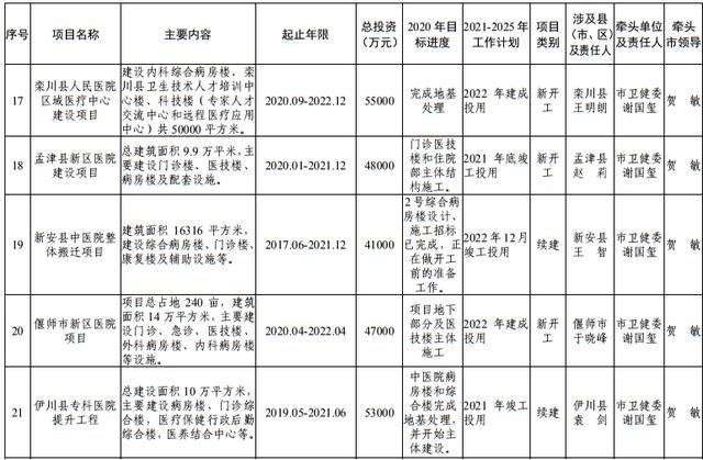 尾矿库安全度分为几级