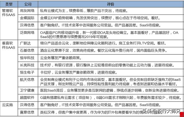 一文看懂云计算行业，发展核心技术，云计算有望成为潜在风口-第11张图片-9158手机教程网