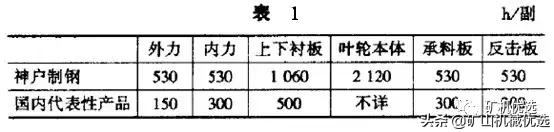 天津制砂机BHS