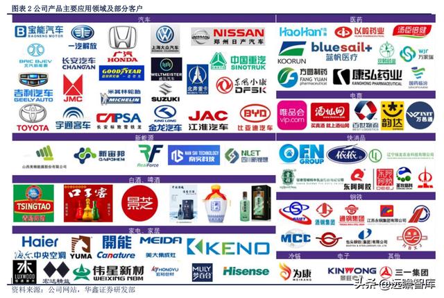 展恒理财招聘软件工程师