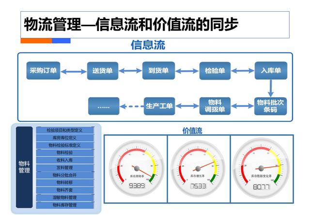 制造业工业4.0：智能工厂规划（84页）
