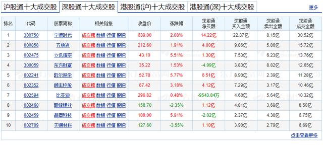 下周，A股要开始上涨了