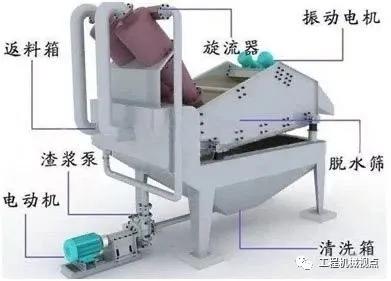固定制砂机的丝断了