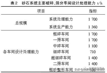 砂石破碎机制砂设备