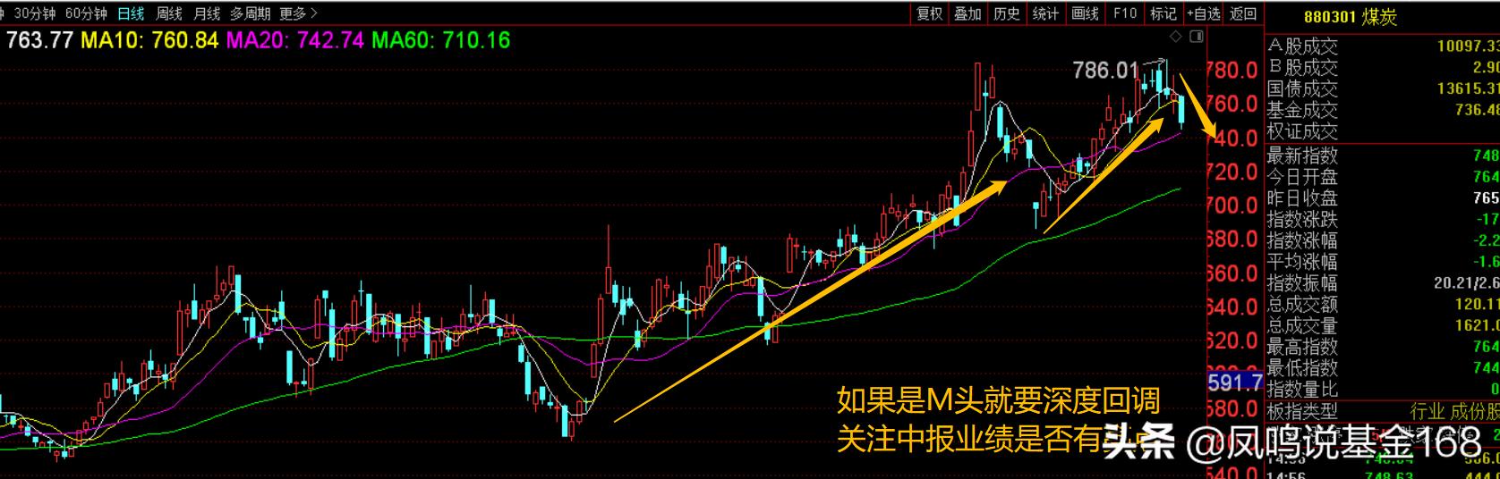 基金选择推荐(比较推荐的基金)