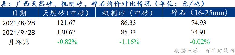 砂石