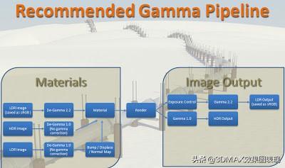 3DMAX-VRay超现实渲染设置教程伽玛校正线性工作流程