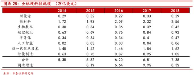 “硬科技”是什么-第21张图片-9158手机教程网