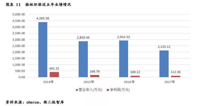 多盘式真空过滤机报价