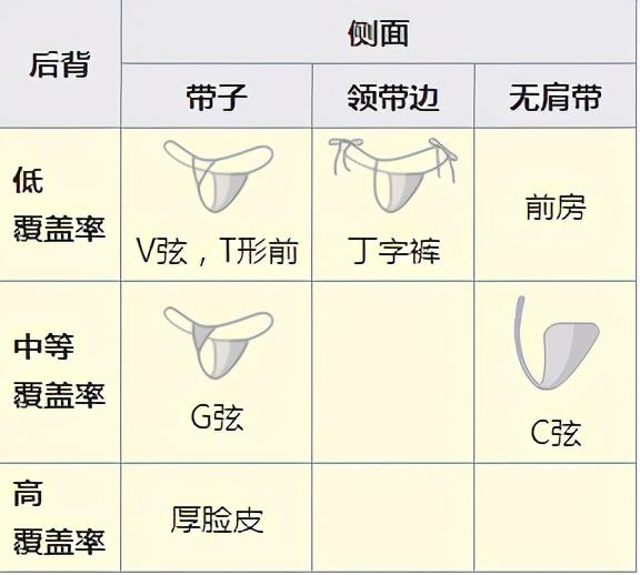 丁字内裤避孕套