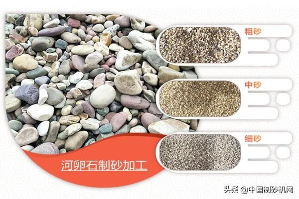 制砂机出的沙可以吗