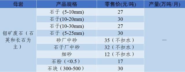 郴州洗砂机价格