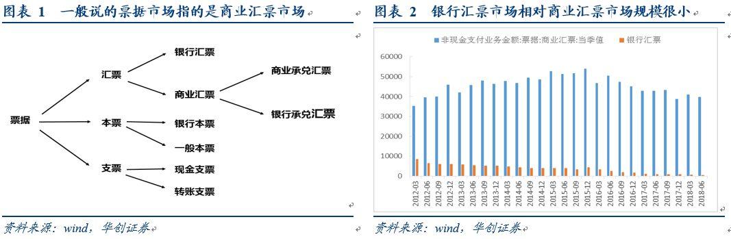 票据是不是债券「票据案件」