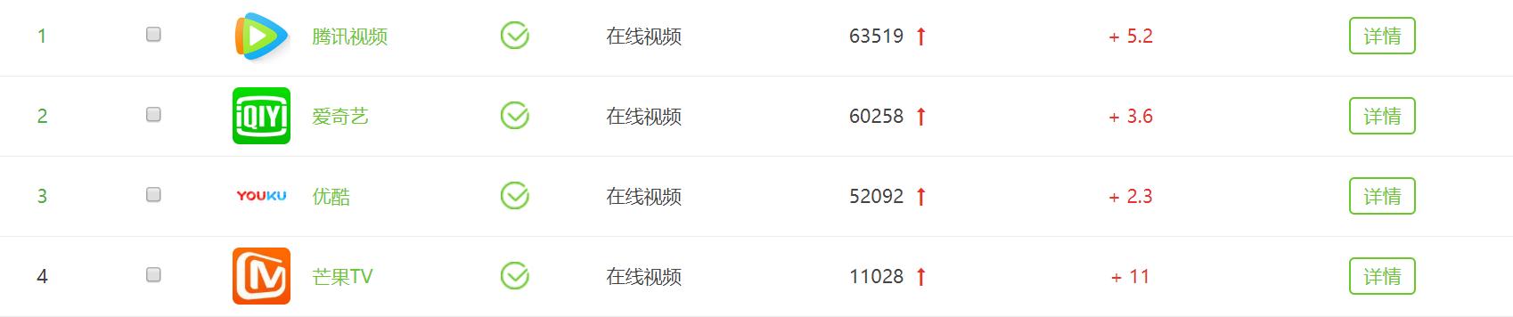 4个角度,分析四大在线视频的自制综艺栏目 4个角度,分析四大在线视频的自制综艺栏目