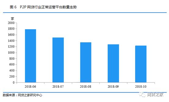 晋商贷网贷之家