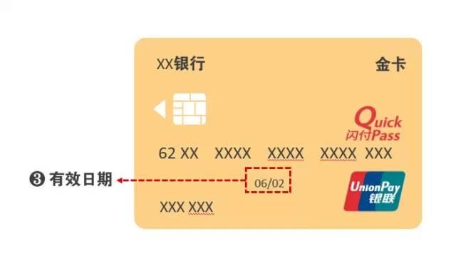 银行卡防伪标示