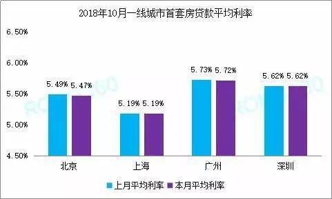 按揭贷款折扣