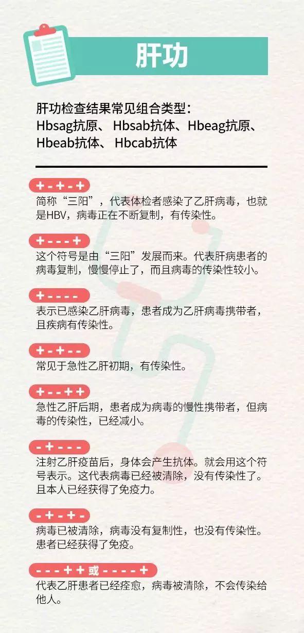 医院检查报告表箭头是什么意思