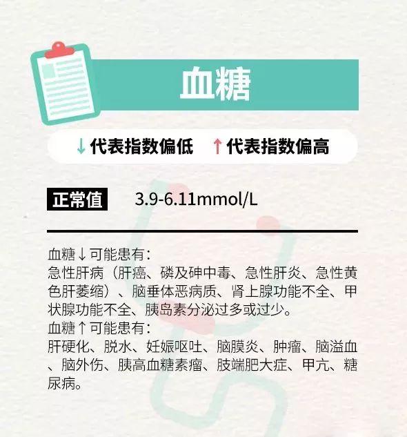 医院检查报告表箭头是什么意思