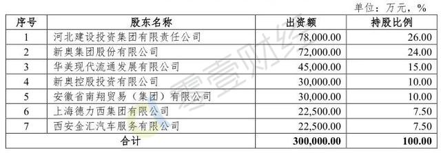 河北金租资产规模「地方债40万亿」