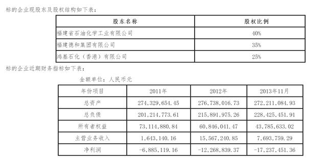 福建泉港碳9事件「福建泉州碳九泄漏影响」