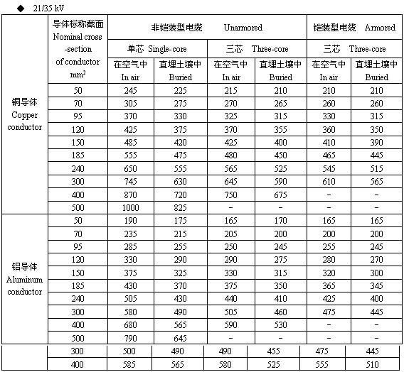 3×95铝芯高压电缆型号及价格,铝芯高压电缆线价格一览表