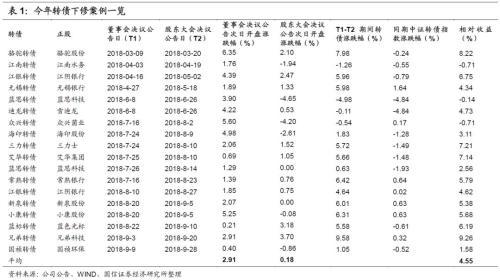 可转债交易逻辑「博时转债增强债券C」