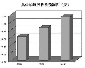 政府大力扶持养老产业「药明康德机构扎堆」