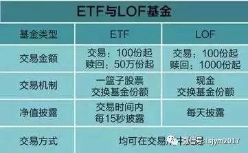 基金的名字就是投资方向吗?「基金名字怎么取」