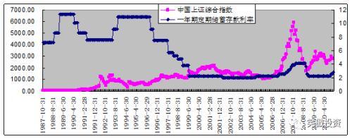 笑傲投资：资产价格与货币政策（二）2