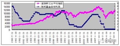 笑傲投资：资产价格与货币政策（二）3