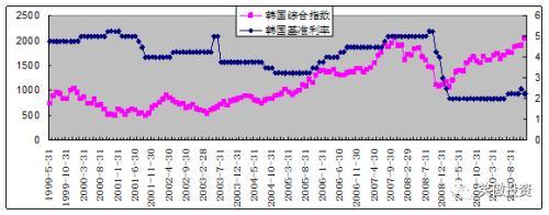 笑傲投资：资产价格与货币政策（二）6