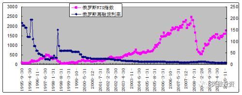 笑傲投资：资产价格与货币政策（二）7