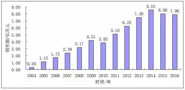 丙硫菌唑等9款新品将获我国首登！2018年第12批拟批准登记农药产品名单公示1