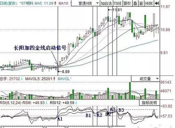 炒股什么指标最准确 炒股什么指标最准确