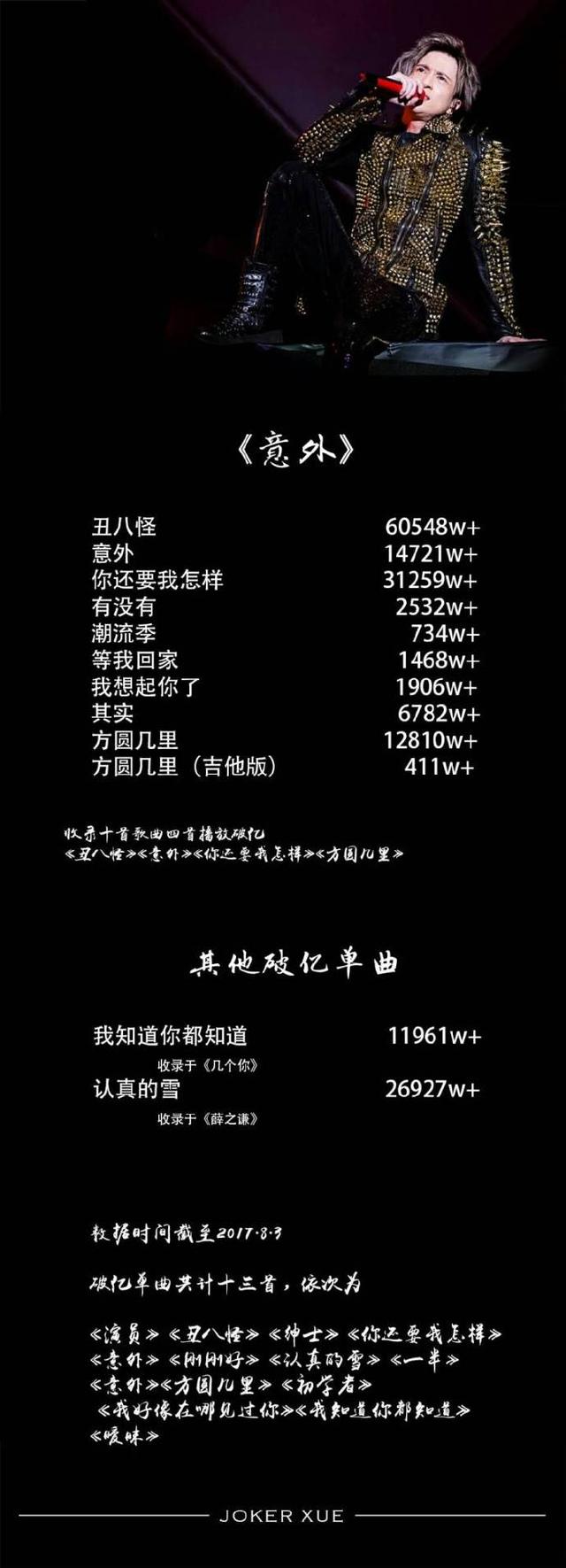 薛之谦一共有84首歌（薛之谦一共有多少首歌）