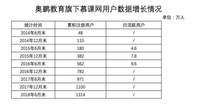 奥鹏网