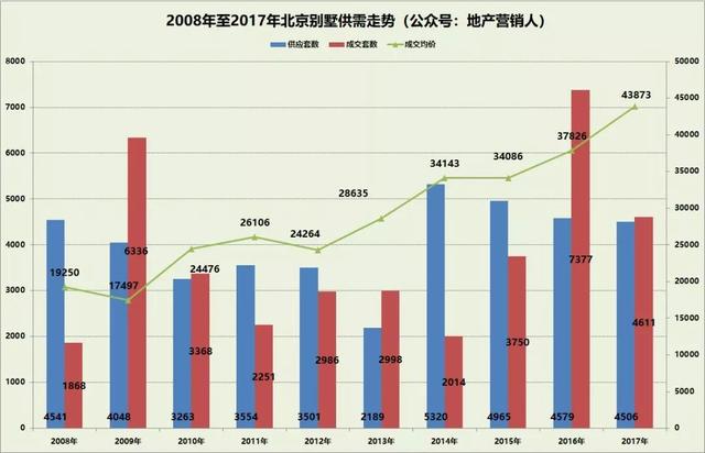 从 边缘 到 主流  观承别墅暖冬立势 藏品时代