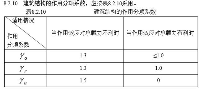 不懂这5大建筑新规，2019年千万别做项目！小心推倒重来