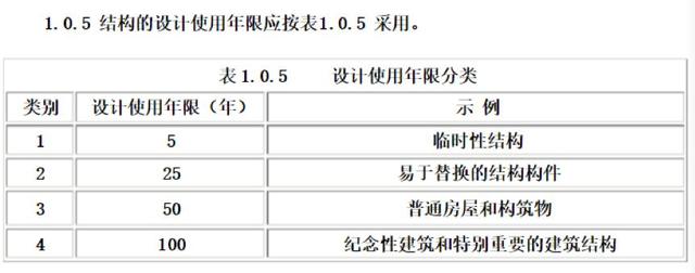 不懂这5大建筑新规，2019年千万别做项目！小心推倒重来