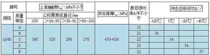 不懂这5大建筑新规，2019年千万别做项目！小心推倒重来