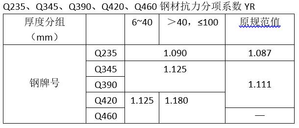 不懂这5大建筑新规，2019年千万别做项目！小心推倒重来
