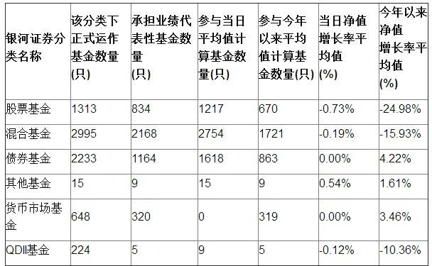 2018年公募基金业绩表出炉「债券基金和股票基金的区别」