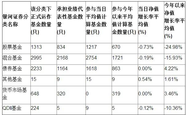 2018年公募基金业绩表出炉「债券基金和股票基金的区别」