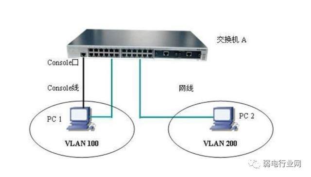 ip冲突怎么办