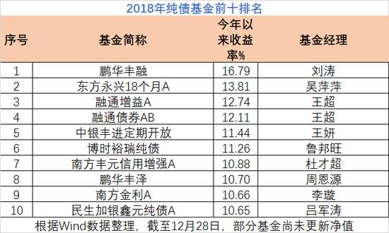 鹏华价值成长混合基金最好业绩「鹏华基金官方电话」