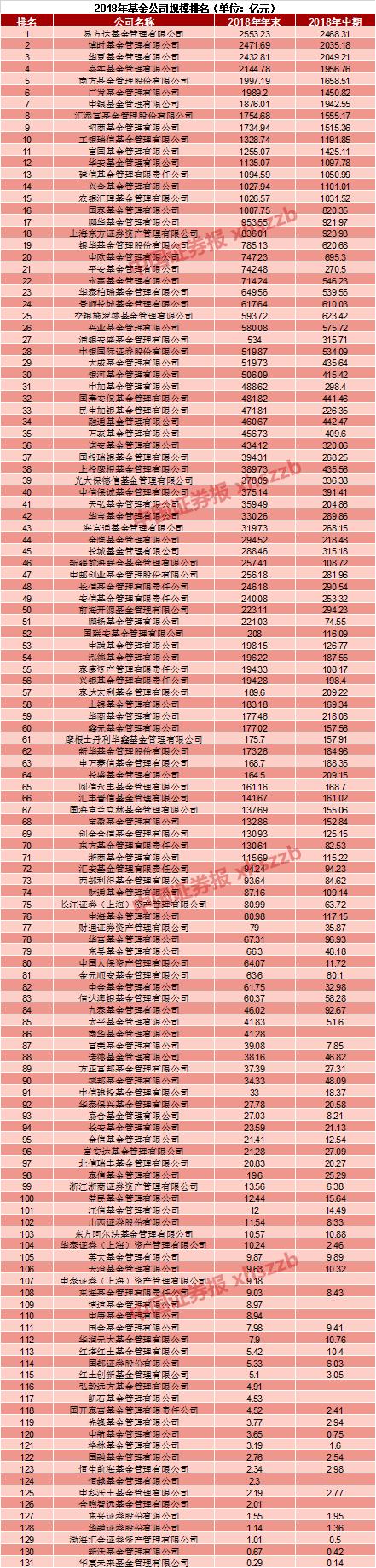 易方达基金排名第一「最牛基金经理排名 金牛奖」